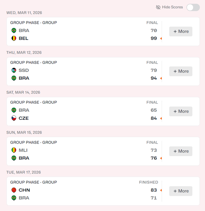 中国女篮力克巴西助捷克晋级世界杯
