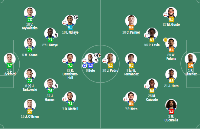 切尔西三连零封遭埃弗顿重创，英超争四形势吃