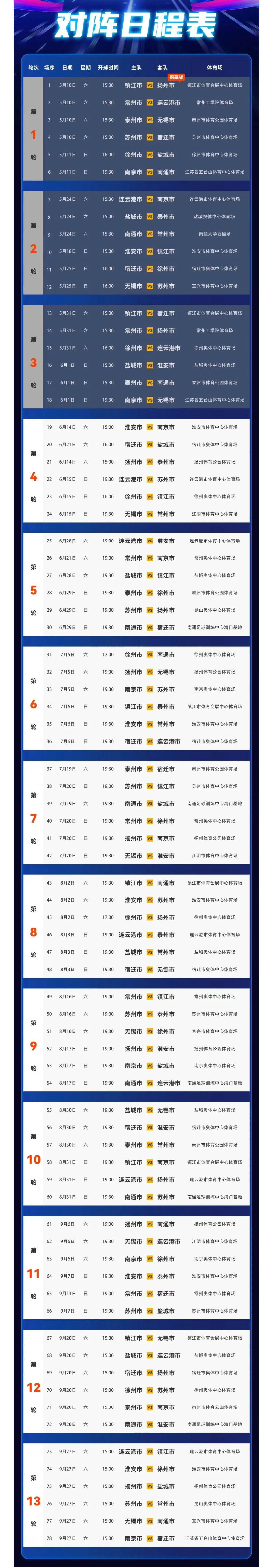 江苏省城市足球联赛调整
